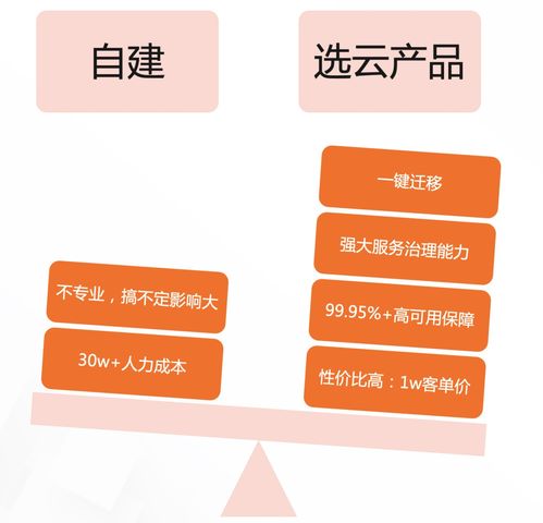 2022年云原生微服務技術趨勢，看這一篇就夠了