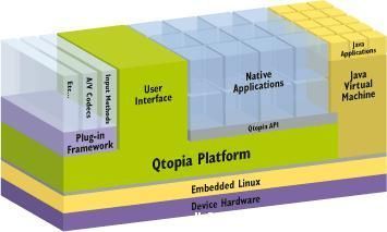 索尼Mylo軟件架構深度解析 基于Linux的移動設備創新實踐