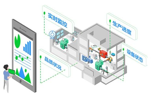 哐哐智造 實現人與生產設備連接，打造數字智能車間及電能質量控制裝置研制