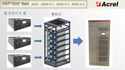 低壓電能質量產(chǎn)品介紹與典型案例分析
