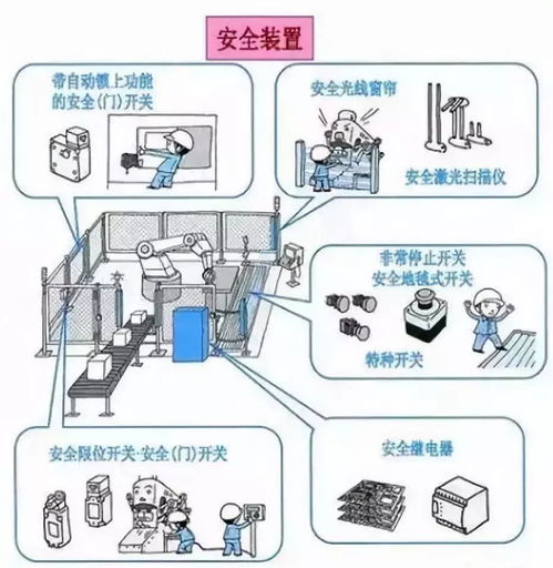 企業(yè)安全管理雙重檢視 常用機械設備負面清單自查與電能質量控制裝置研制的創(chuàng)新應用